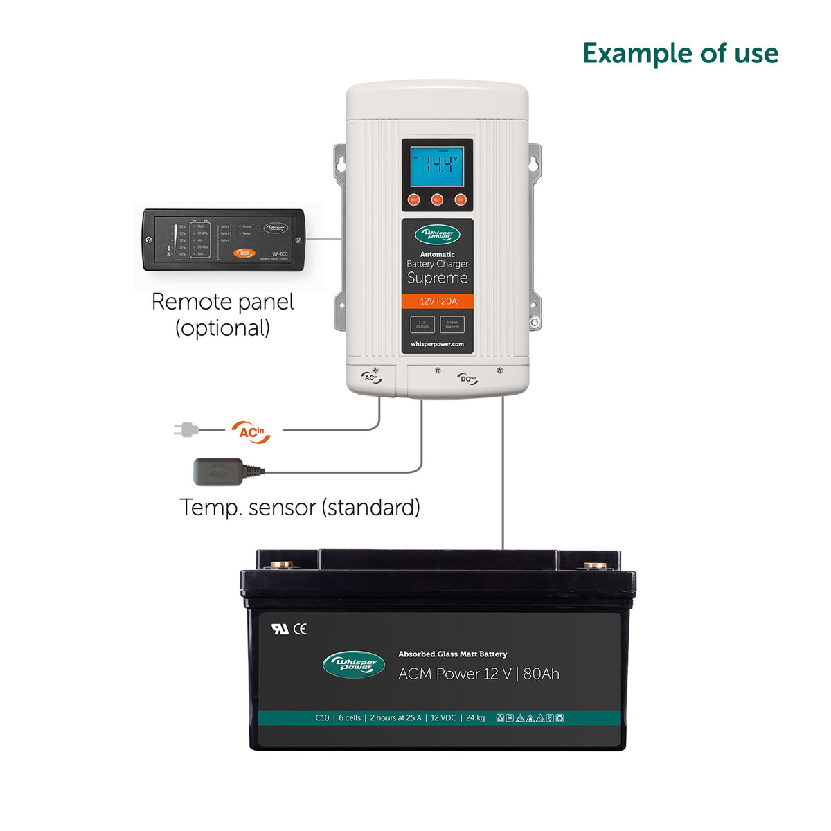 WhisperPower akumuliatorių įkroviklis Supreme 12 V – 20 A, 3 išėjimai – 61112302