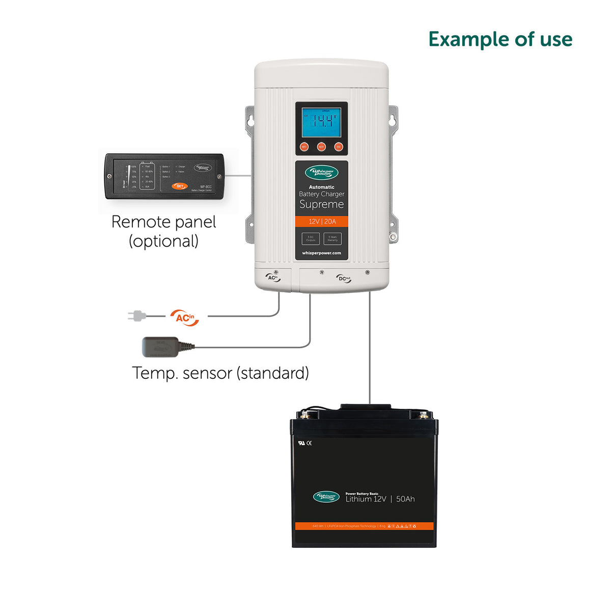 WhisperPower akumuliatorių įkroviklis Supreme 12 V – 20 A, 3 išėjimai – 61112302