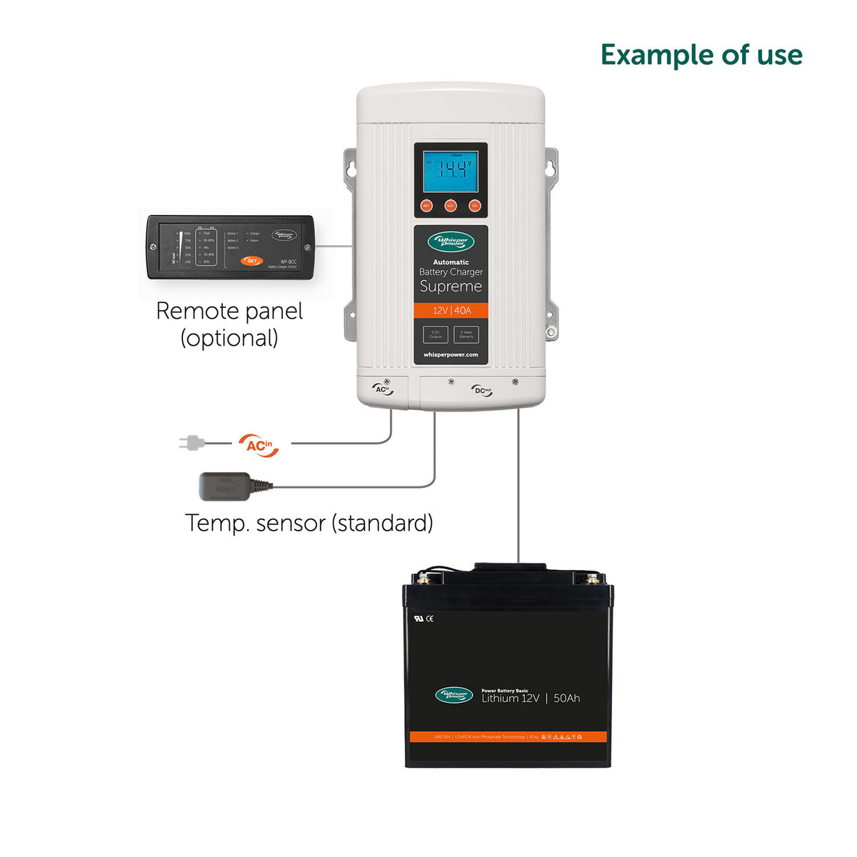 WhisperPower akumuliatorių įkroviklis Supreme 12 V – 40 A, 3 išėjimai – 61112304