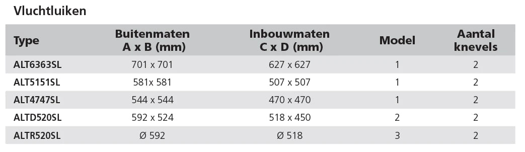 Vetus Altus įlipimo liukas 4747, išpjova 470 x 470 mm – nuotrauka 2