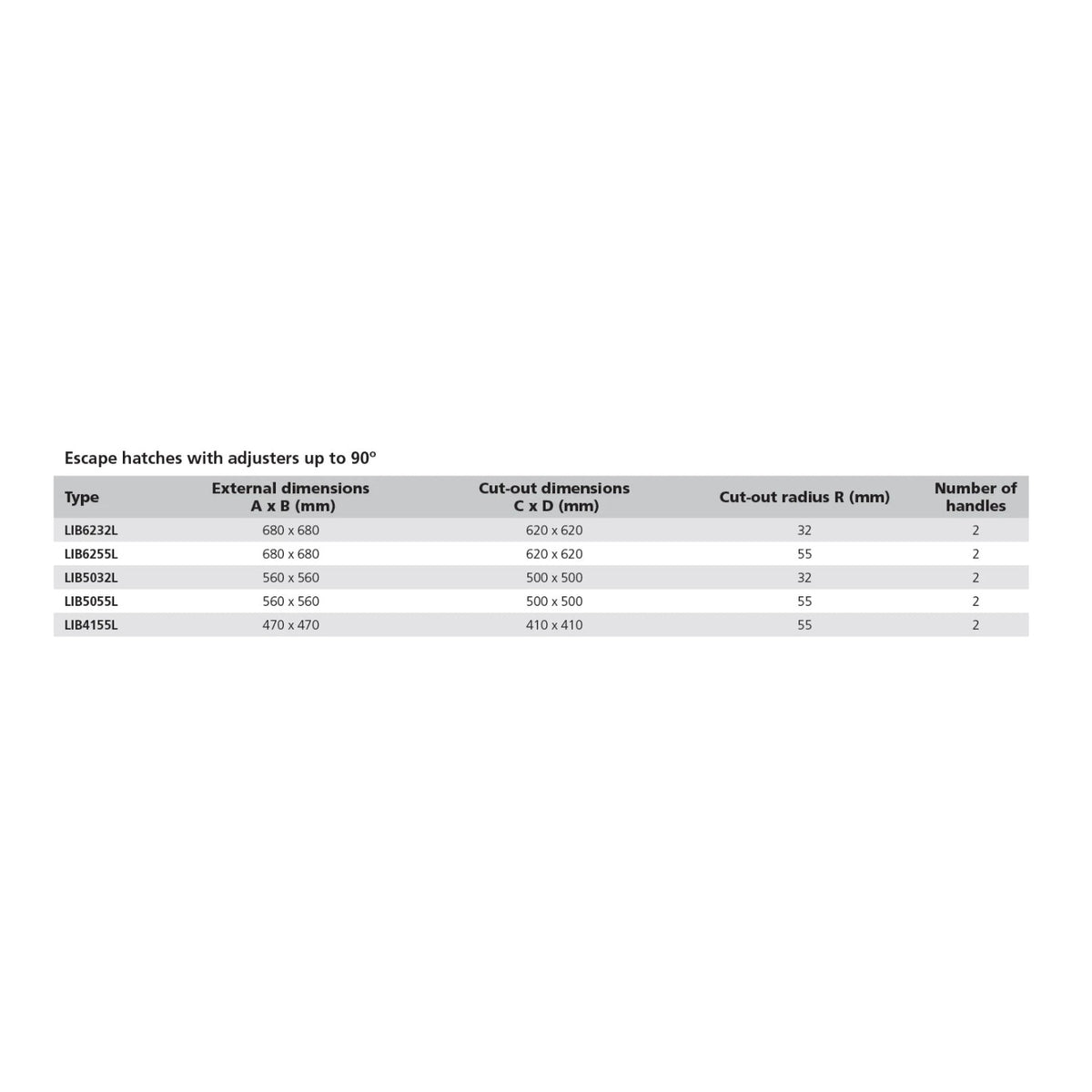 Vetus Libero įlipimo liukas, tipas 41, spindulys 55 mm (išpjova 410 x 410 mm) – LIB4155L – nuotrauka 3