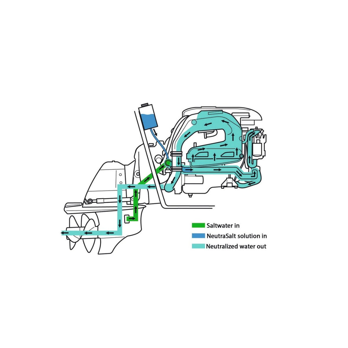 Volvo Penta Neutra-Salt kontsentraat 0,95 l – 21687793