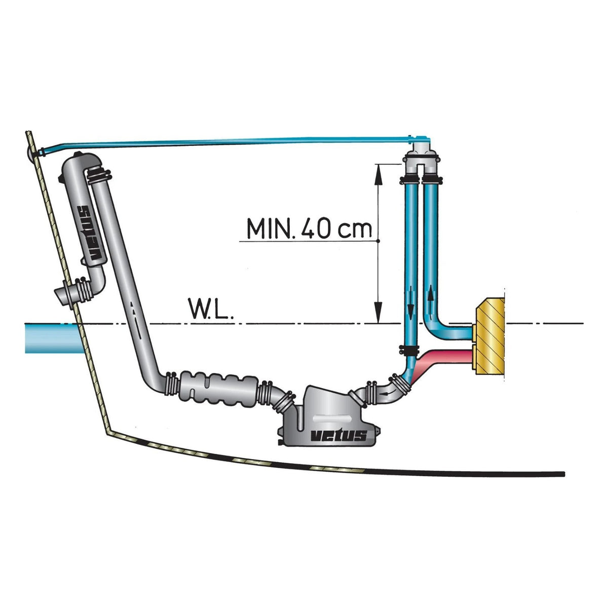 Vetus sifono apsauga su žarna (įskaitant 4 m žarnos ir korpuso pralaidą), 13–32 mm – ASDH
