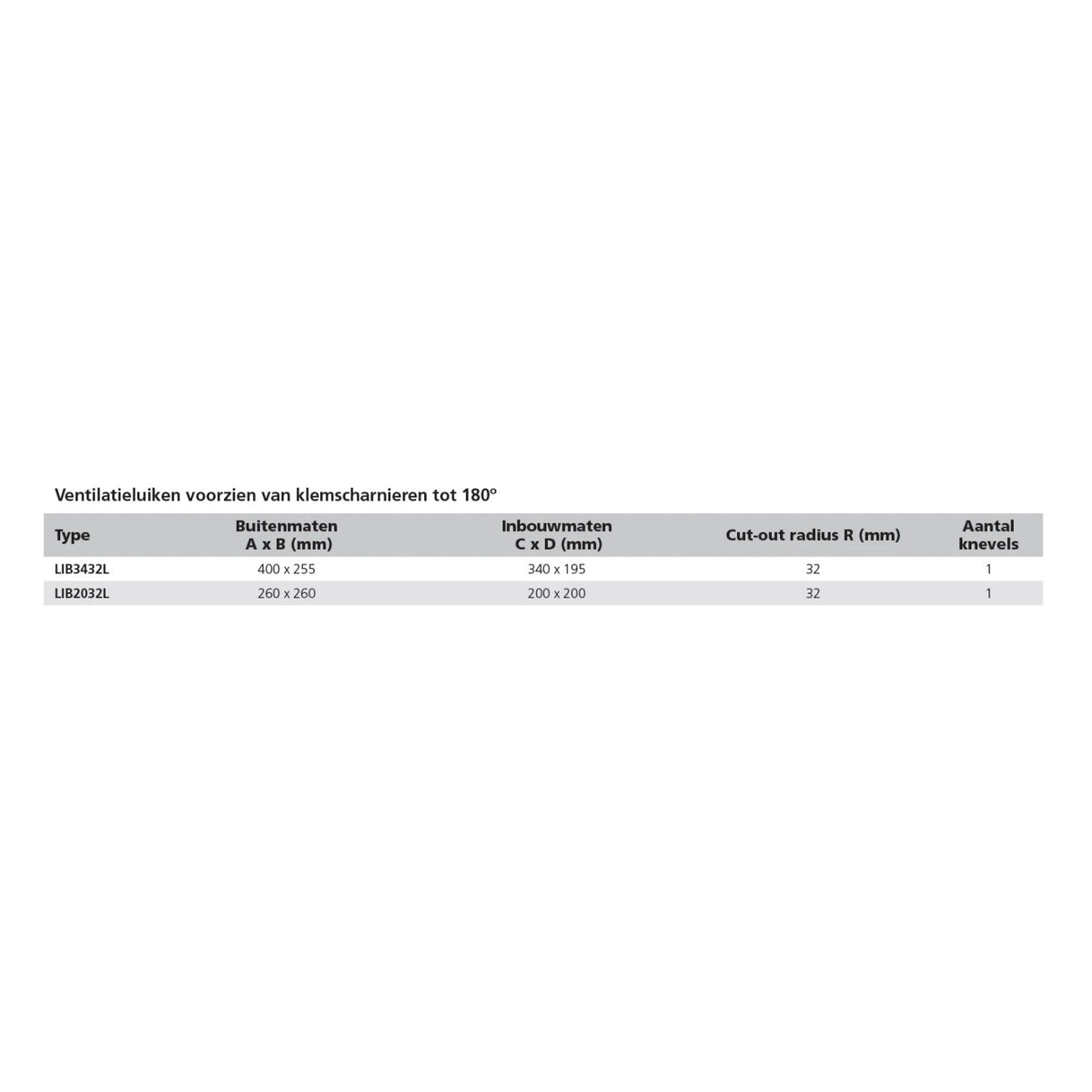 Vetus Libero ventiliacijos liukas, tipas 34, spindulys 32 mm (išpjova 340 x 195 mm) – LIB3432L – nuotrauka 2