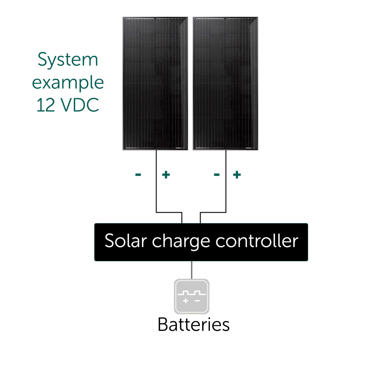 WhisperPower saulės baterija WhisperSolar 190 Wp – 60110402